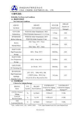 0.001kg パッケージ 総重量 JH0603SB LEDダイオード CREE 照明ソリューションのためのランプビーズ